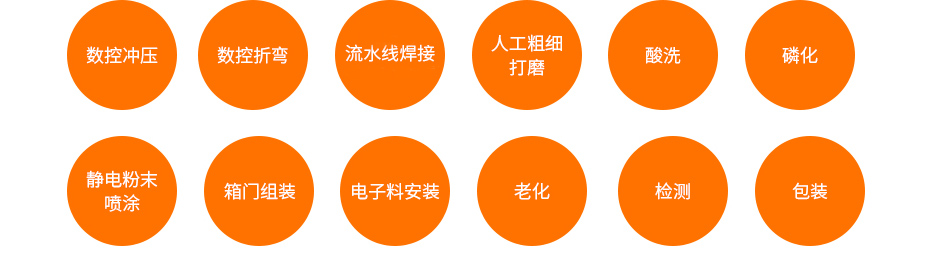 振耀儲(chǔ)物柜制作工藝